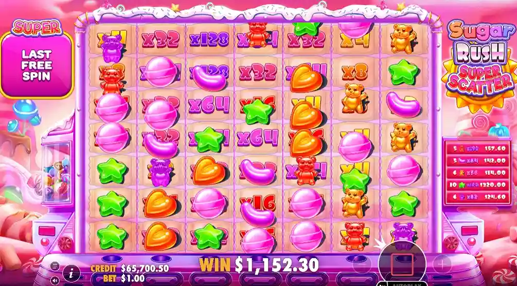 Pros and Cons of Sugar Rush Super Scatter